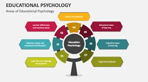 Educational Psychology
